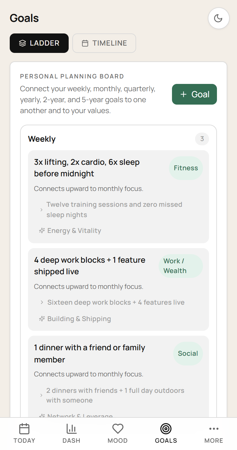 meOS demo goals connected to monthly plans and personal values